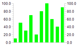 Configuration of a histogram 4: