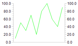 Configuration of a histogram 6: