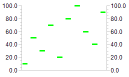 Configuration of a histogram 5: