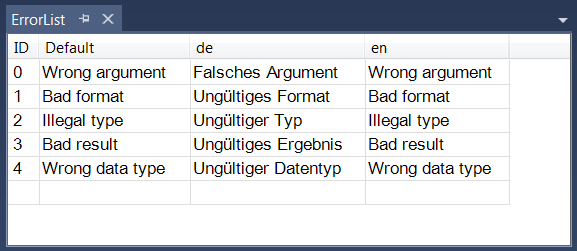 Text and language 2: