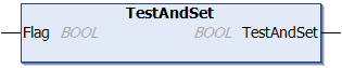 TestAndSet 1:
