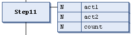 SFC element Action 4:
