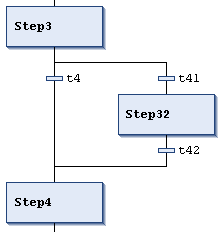SFC element Branch 3:
