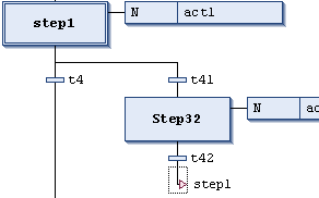 SFC element Jump 2: