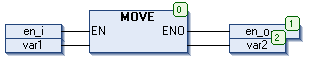 MOVE 1:
