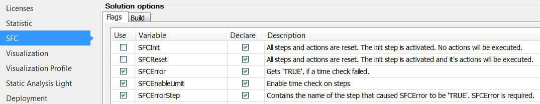 SFC Flags 3: