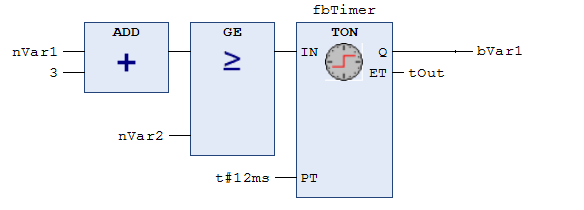 FBD/LD/IL 1: