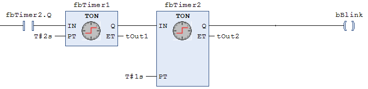 FBD/LD/IL 2: