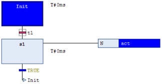 Monitoring in Programming Objects 7: