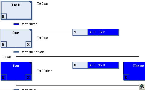 SFC editor in online mode 2: