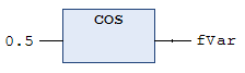 COS 2: