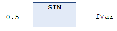 SIN 2: