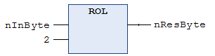 ROL 2: