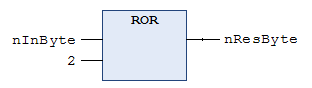 ROR 2: