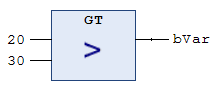 GT 1: