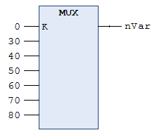 MUX 2: