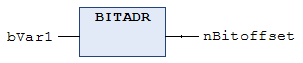 BITADR 1:
