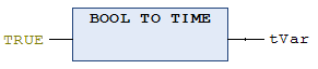 Boolean conversion 6: