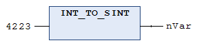 Integer conversion 4: