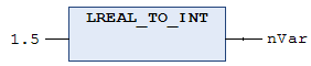 Floating point number conversion 5: