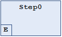Programming in Sequential Function Chart (SFC) 1: