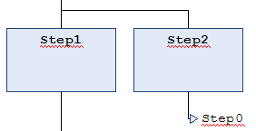 Programming in Sequential Function Chart (SFC) 6: