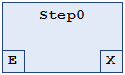 Programming in Sequential Function Chart (SFC) 3: