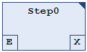 Programming in Sequential Function Chart (SFC) 4: