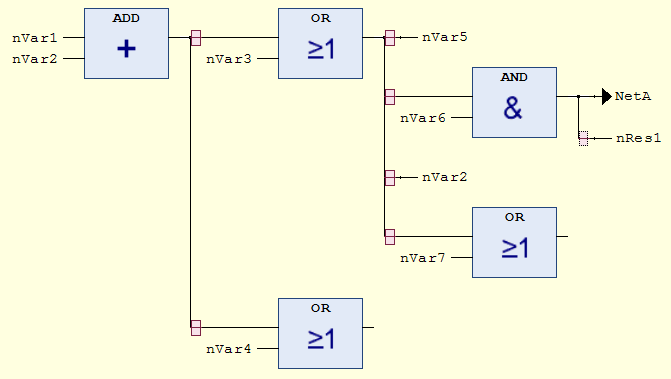FBD/LD/IL element line branch 3:
