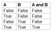 Simple table 1: