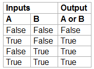 Simple table 2: