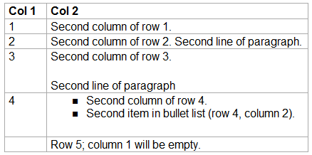 Simple table 4: