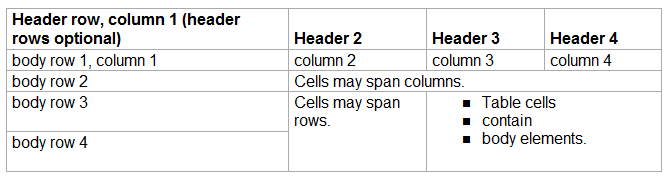 Grid table 1: