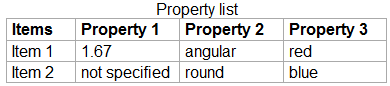CSV table 1: