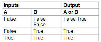 Simple table 3: