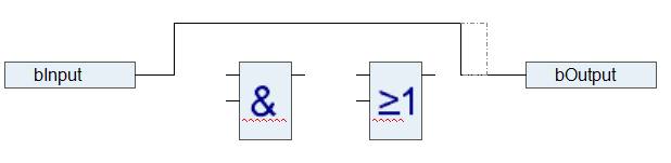 Programming in CFC 12: