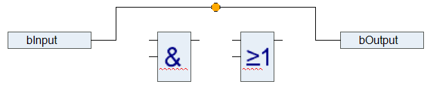 Programming in CFC 14: