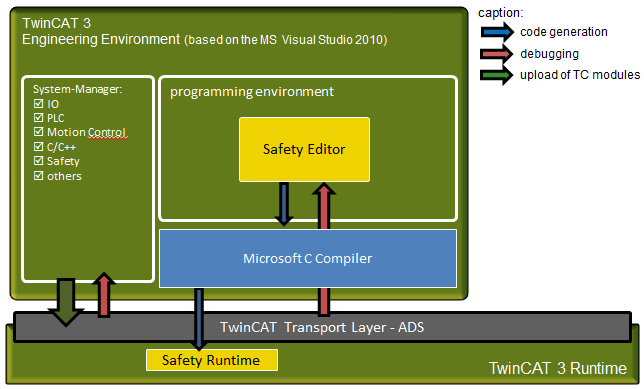 Safety Overview 1: