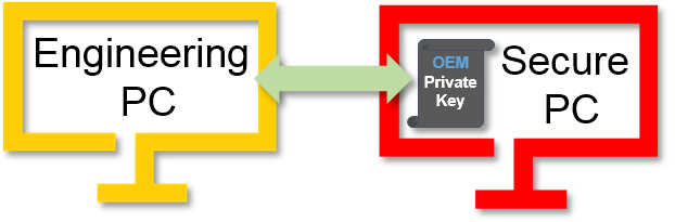 TwinCAT OEM certificates 6:
