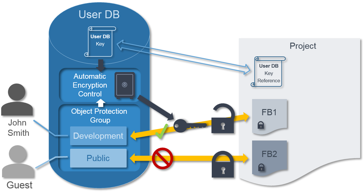 Encryption 3: