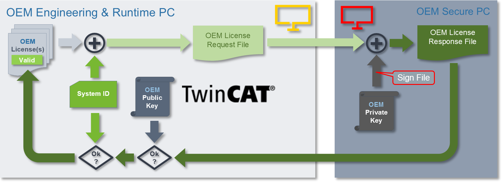 Creating OEM application licenses 1: