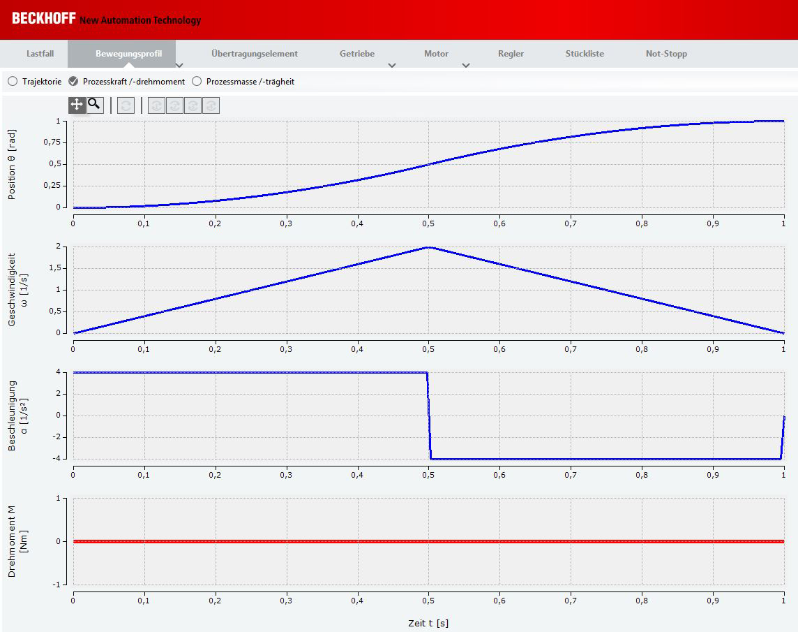 Motion profile 10: