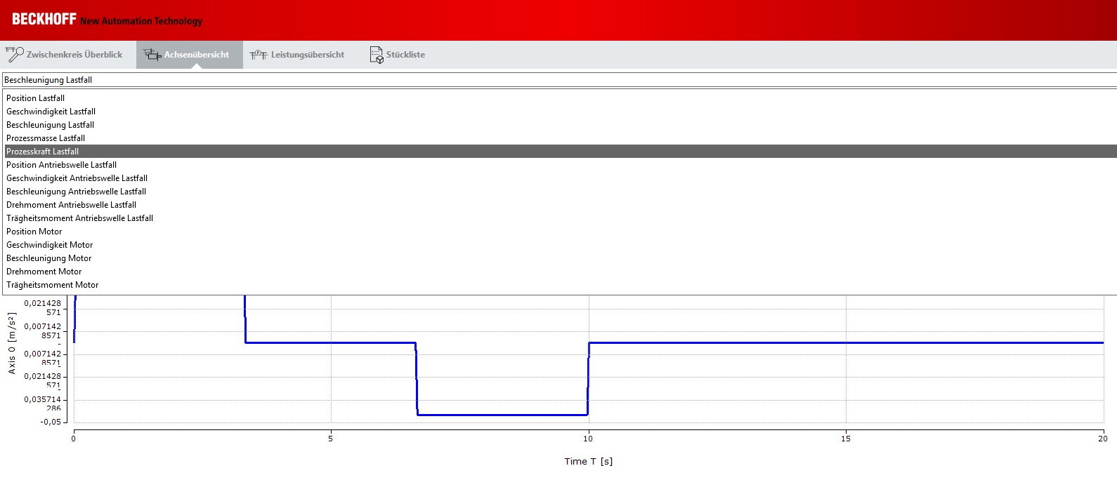User interface of the DC link 3: