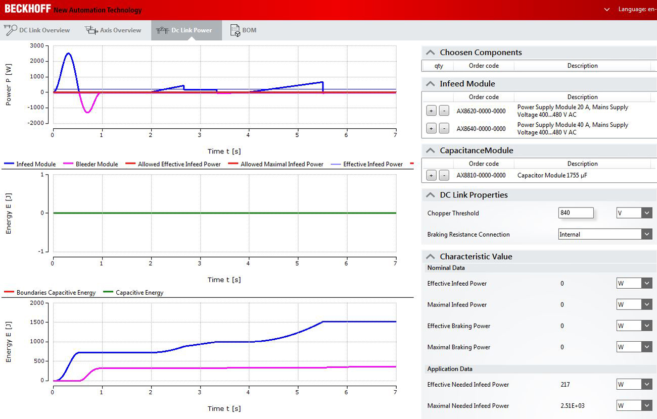 User interface of the DC link 7: