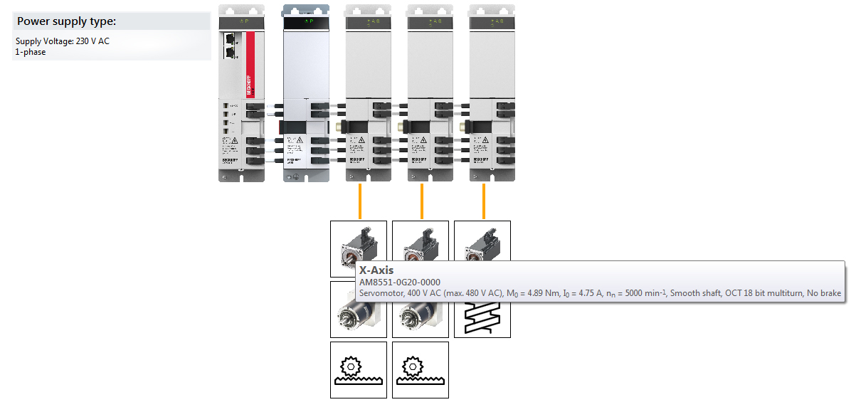 User interface of the DC link 2: