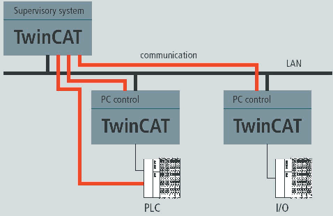 ADS device identification 1: