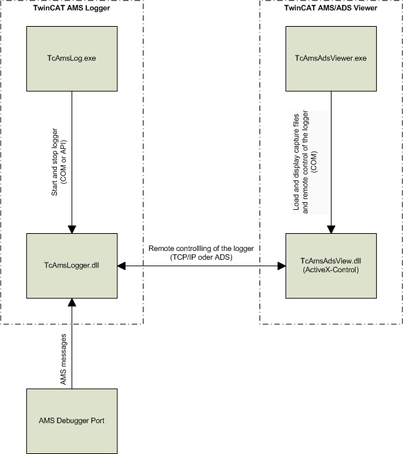 Overview 1:
