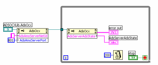 Samples using AdsOcx properties 4: