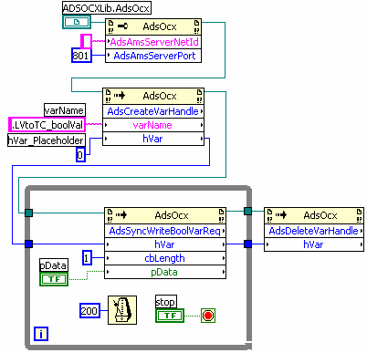 synchron methods: Write via name 1: