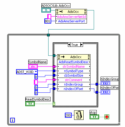 General Methods 3:
